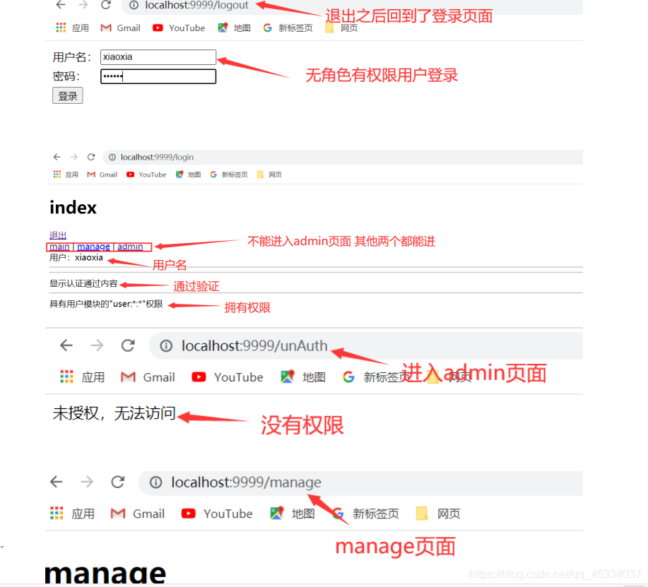 有权限