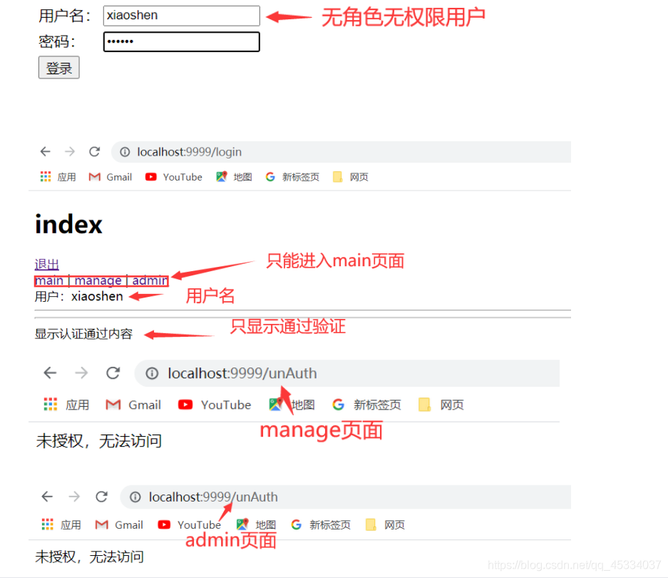 无角色无权限