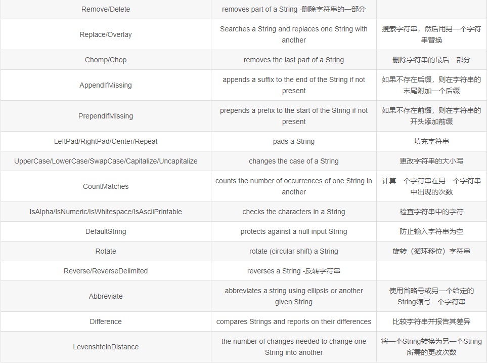 isEmpty 和 isBlank 的用法区别，你都知道吗？